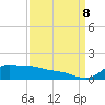 Lawma tide chart for Friday, September 8, 2023