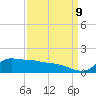 Lawma tide chart for Saturday, September 9, 2023