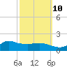 Lawma tide chart for Tuesday, October 10, 2023