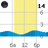 Lawma tide chart for Saturday, October 14, 2023