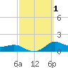 Lawma tide chart for Sunday, October 1, 2023