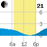 Lawma tide chart for Saturday, October 21, 2023