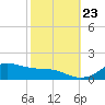 Lawma tide chart for Monday, October 23, 2023
