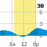 Lawma tide chart for Monday, October 30, 2023