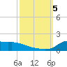 Lawma tide chart for Thursday, October 5, 2023