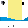 Lawma tide chart for Friday, October 6, 2023
