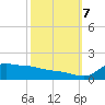 Lawma tide chart for Saturday, October 7, 2023
