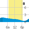 Lawma tide chart for Sunday, October 8, 2023