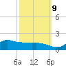 Lawma tide chart for Monday, October 9, 2023