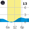 Lawma tide chart for Monday, November 13, 2023