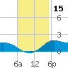 Lawma tide chart for Wednesday, November 15, 2023