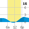 Lawma tide chart for Thursday, November 16, 2023