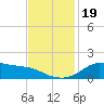 Lawma tide chart for Sunday, November 19, 2023