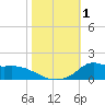 Lawma tide chart for Wednesday, November 1, 2023