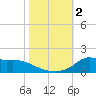 Lawma tide chart for Thursday, November 2, 2023