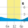 Lawma tide chart for Monday, November 6, 2023