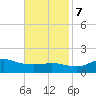 Lawma tide chart for Tuesday, November 7, 2023