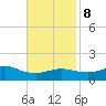 Lawma tide chart for Wednesday, November 8, 2023