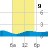 Lawma tide chart for Thursday, November 9, 2023