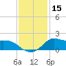 Lawma tide chart for Friday, December 15, 2023