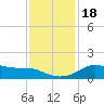 Lawma tide chart for Monday, December 18, 2023