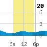 Lawma tide chart for Wednesday, December 20, 2023