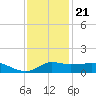 Lawma tide chart for Thursday, December 21, 2023