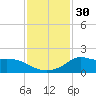 Lawma tide chart for Saturday, December 30, 2023