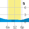 Lawma tide chart for Tuesday, December 5, 2023