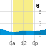 Lawma tide chart for Wednesday, December 6, 2023