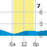 Lawma tide chart for Thursday, December 7, 2023