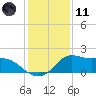 Lawma tide chart for Thursday, January 11, 2024
