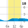 Lawma tide chart for Thursday, January 18, 2024