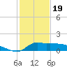 Lawma tide chart for Friday, January 19, 2024