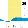Lawma tide chart for Saturday, January 20, 2024