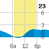 Lawma tide chart for Tuesday, January 23, 2024