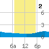 Lawma tide chart for Tuesday, January 2, 2024