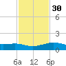 Lawma tide chart for Tuesday, January 30, 2024