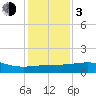 Lawma tide chart for Wednesday, January 3, 2024