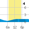 Lawma tide chart for Thursday, January 4, 2024