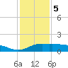 Lawma tide chart for Friday, January 5, 2024