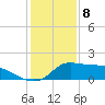 Lawma tide chart for Monday, January 8, 2024