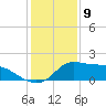 Lawma tide chart for Tuesday, January 9, 2024