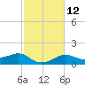 Lawma tide chart for Monday, February 12, 2024