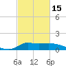Lawma tide chart for Thursday, February 15, 2024