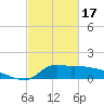 Lawma tide chart for Saturday, February 17, 2024