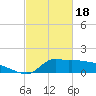 Lawma tide chart for Sunday, February 18, 2024