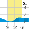 Lawma tide chart for Wednesday, February 21, 2024