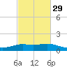Lawma tide chart for Thursday, February 29, 2024