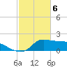 Lawma tide chart for Tuesday, February 6, 2024
